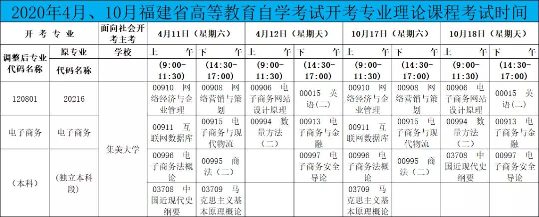 集美大学高等教育自学考试本科,集美大学自学考试