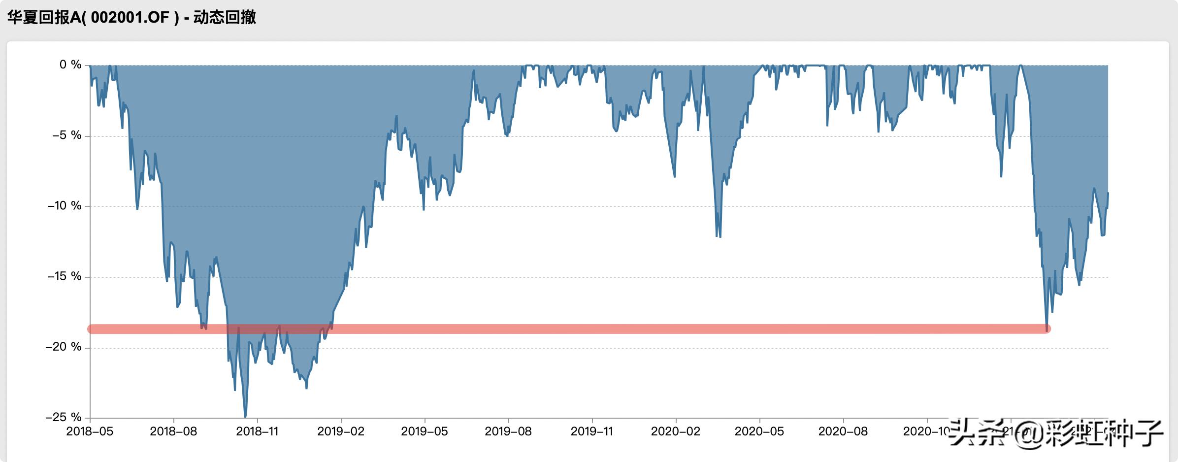 华夏基金经理蔡向阳,华夏基金经理蔡向阳管理基金业绩