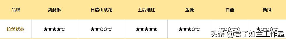 什么高筋面粉最适合做面包,哪款高筋面粉做面包好