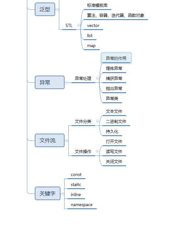 入门程序员必读书籍推荐,程序员入门教程书籍推荐