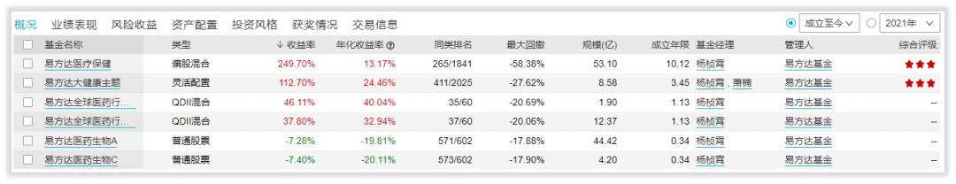 榫欏ご鍏徃,涓婂競鍏徃闀挎槬楂樻柊鍙戝睍缁忛獙