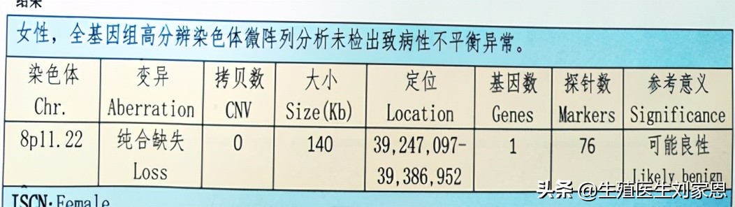 孕期检查什么情况必须做羊水穿刺,无创和羊水穿刺检查项目区别