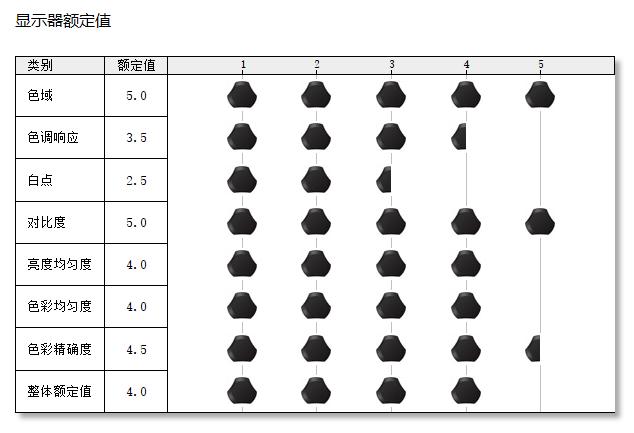 雷神911pro高端笔记本,雷神911pro可以玩的游戏