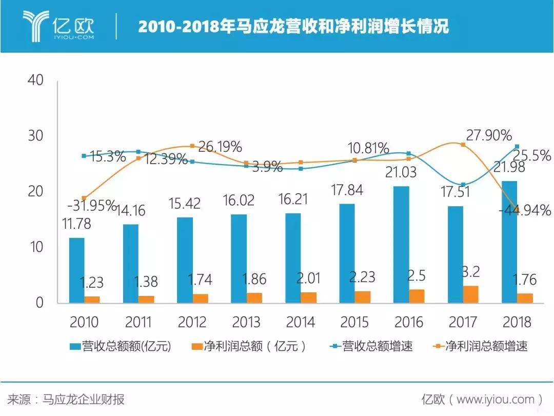 国货美妆的崛起与发展,老字号护肤国货品牌转型升级