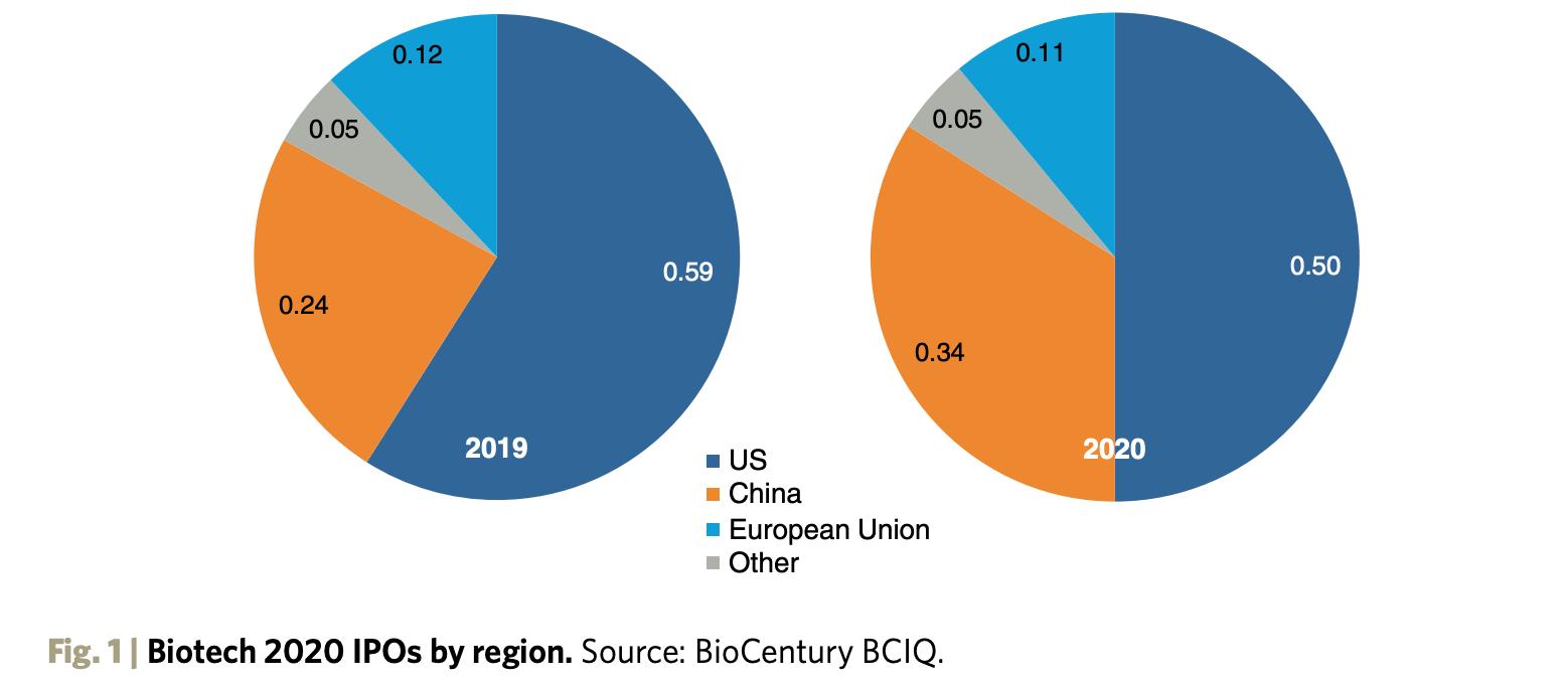 2022中国生物技术行业发展趋势,中国生物产业现状