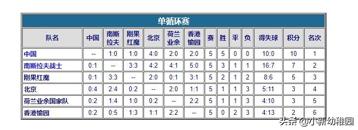 70年代中国足球什么水平,中国70年代足球球星过人