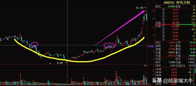 短线k线形态精髓图解,老股民十年短线战法