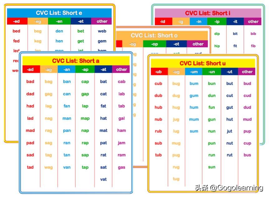 自然拼读入门cvc是什么,cvc和自然拼读有什么区别