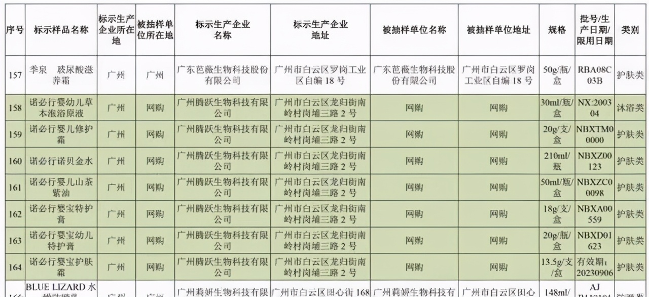诺必行婴宝有激素和副作用吗,诺必行婴宝和诺必夫婴宝有区别吗