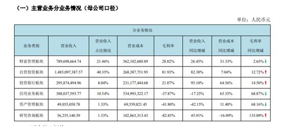 西部证券2015年涨了多少倍,西部证券在证券界地位