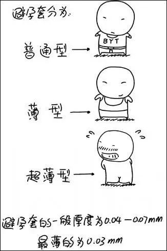 套子是薄的好还是厚的好,套厚的好还是薄的好