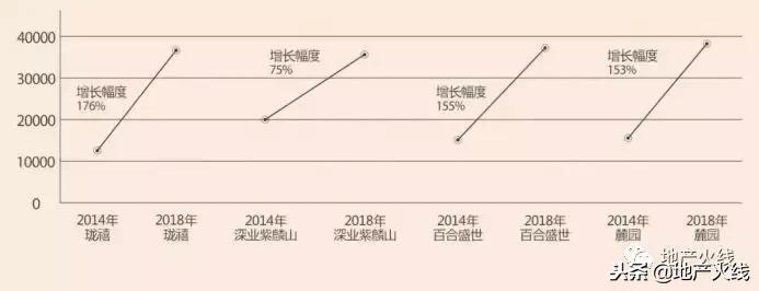 深圳250万预算刚需哪里买房,深圳刚需小户型买房