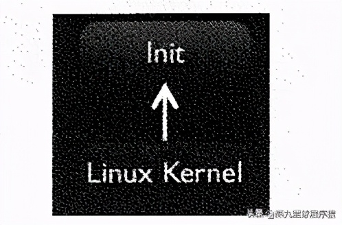 androidinit启动流程,android开发配置