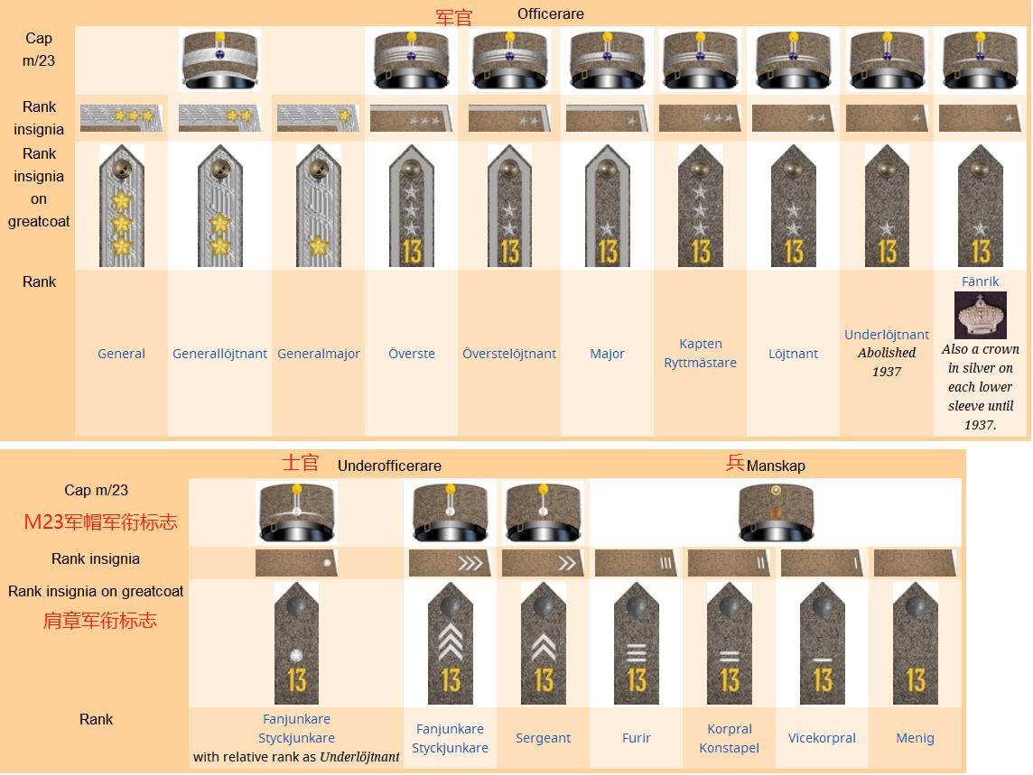 瑞典王国军力展示,瑞典王国士兵