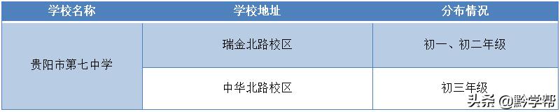 贵阳的学校都在哪些地方,贵阳校区有哪些