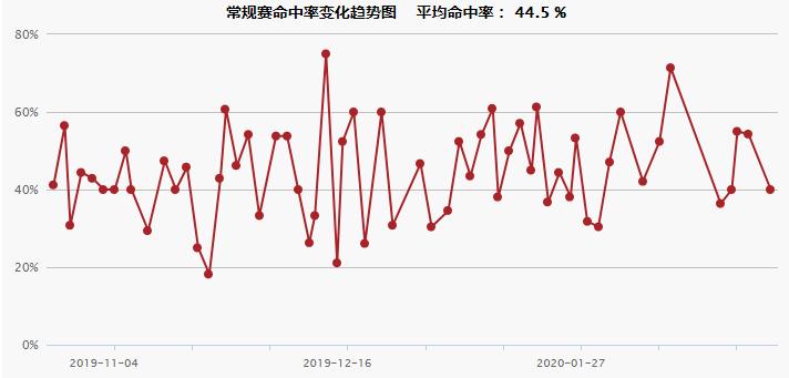 公牛扣篮王拉文,2015年nba扣篮王拉文所有扣篮