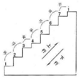 认识乐谱与简谱基础知识,怎样认识简谱教学