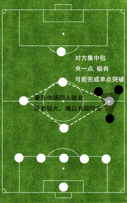 五四一阵型详解,五四一阵型