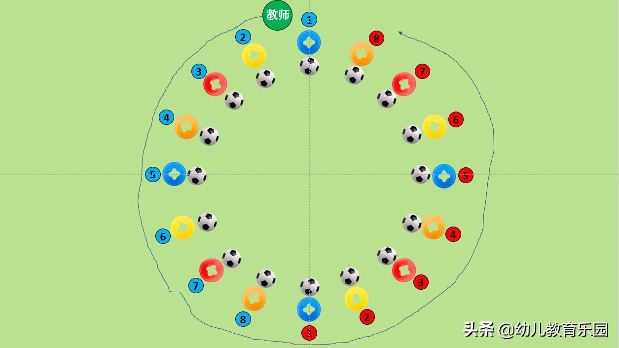 幼儿园关于足球运球的游戏方案,足球运球游戏
