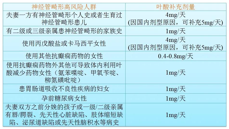 怀孕了补叶酸来得及吗,怀孕后补充叶酸来得及吗