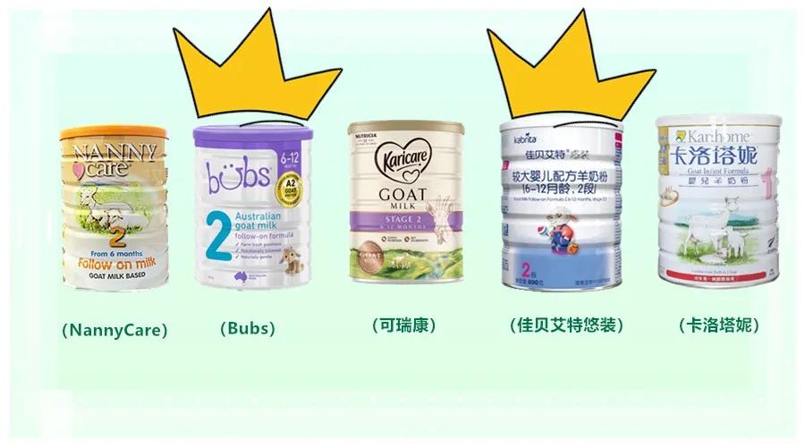 佳贝艾特、Bubs、可瑞康、卡洛塔妮等网红羊奶粉评测，谁更值得选