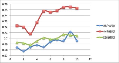 情感分析算法与应用书,情感分析算法最新模型