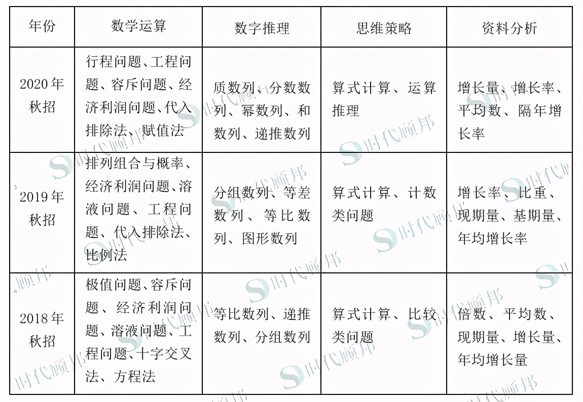 2021建设银行春季招聘笔试真题,2021建设银行春招在线面试