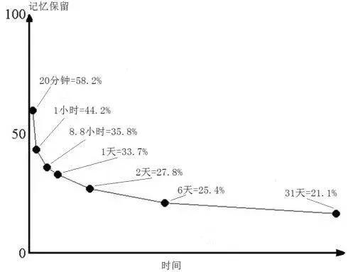背单词最好的方法只有一个,英语快速记忆法一天背1000个单词