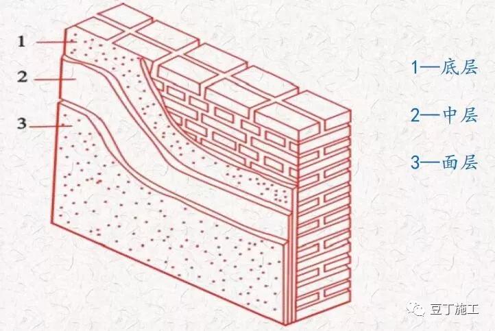 抹灰工程常见的质量问题口诀,抗裂砂浆抹灰质量通病