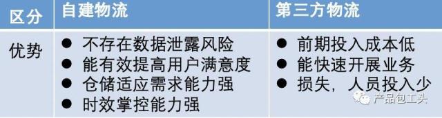 电商新风口与农产品运营,生鲜食品电商风口