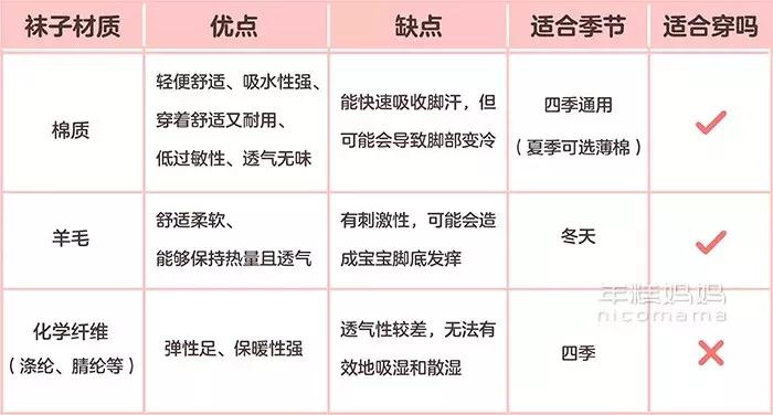 宝宝夏天到底该不该穿袜子,夏天天气热要不要给宝宝穿袜子