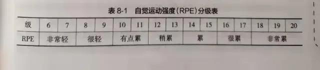 血液透析者：我可以进行运动吗？运动康复需要注意什么