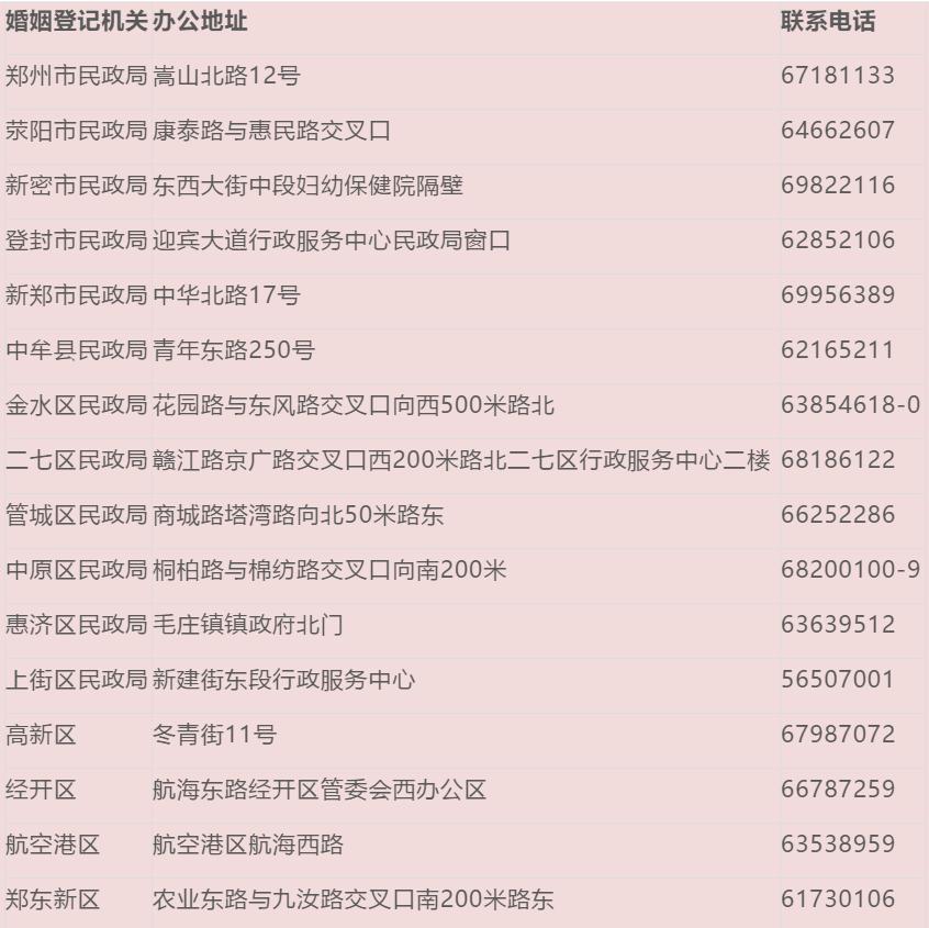 定了!“千年一遇对称日”(20200202)郑州可办理结婚证啦