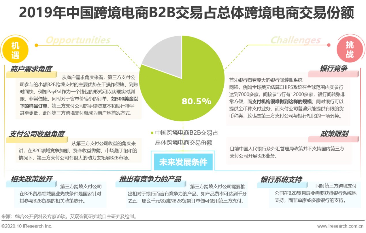 跨境支付的发展现状,跨境支付行业前景和趋势