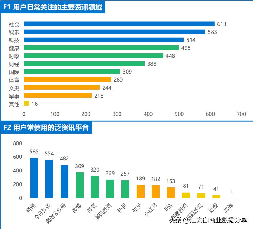 2020年新机会新风口：中国泛资讯行业