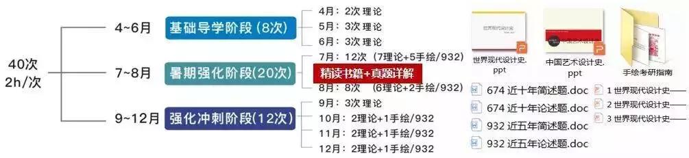 20川大考研|听说，看看别人的复习秘诀有助于“打鸡血”？
