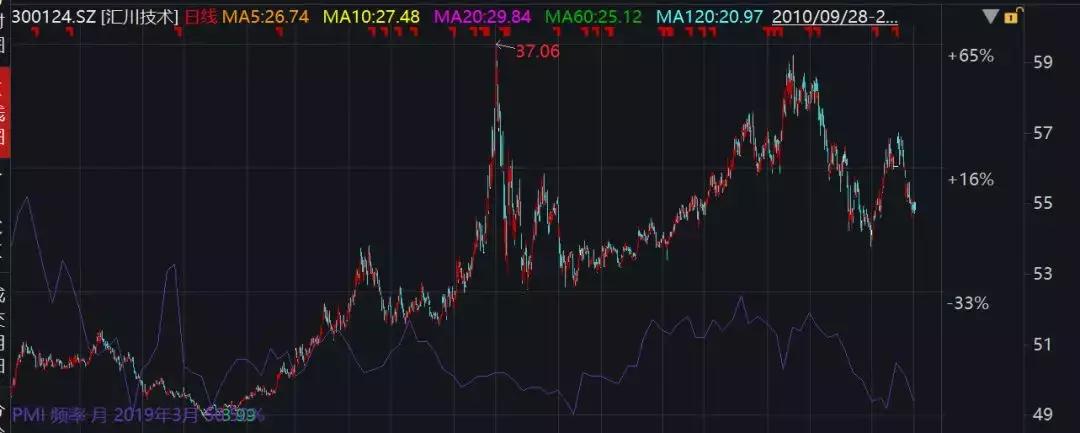 汇川技术股份有限公司股票代码,汇川技术是华为概念股吗