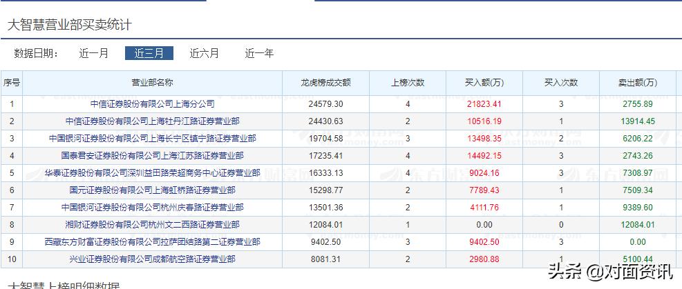 股市三剑客鲜为人知,股市三剑客近况最新信息