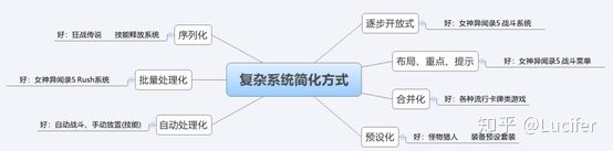 浅谈中国游戏现状和未来发展,聊聊现在游戏的发展史