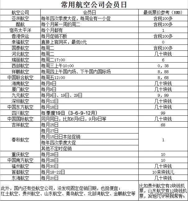 幸福航空机票什么时候最便宜 (幸福航空哪里买飞机票最便宜)