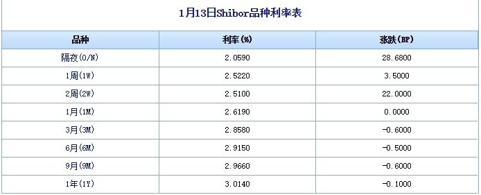 余额宝收益破2%后有更好的选择吗,余额宝收益怎么越来越低了