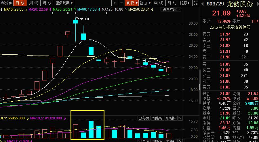 一字断魂刀股票后市怎么样,一字断魂刀重出江湖