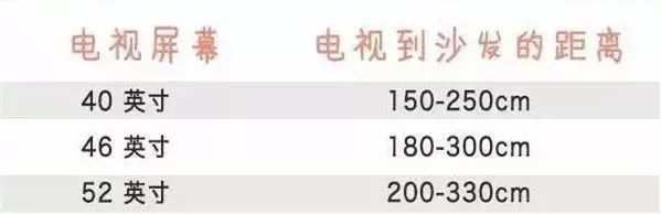 家具尺寸参考,最全家具参考尺寸