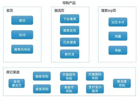 阿里云盘资源搜索推荐,阿里推出搜索引擎叫什么名字