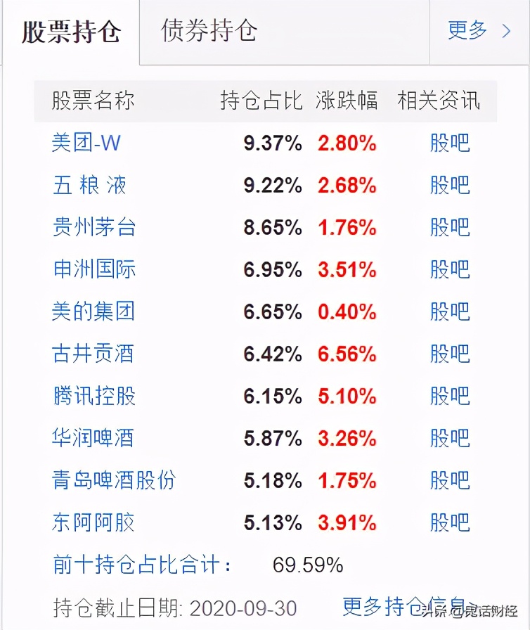 易方达新基金可以买不,近期易方达基金是否可以买