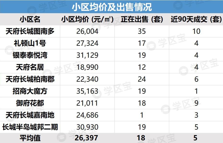 高新区公认最好的小学排名,高新区小学调考排名