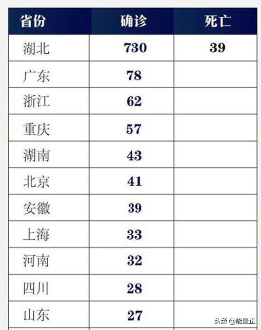 重庆，求求你不要再低调了