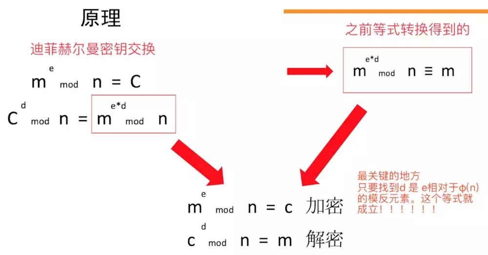 rsa算法属于非对称加密算法,加密算法简介及rsa算法详解