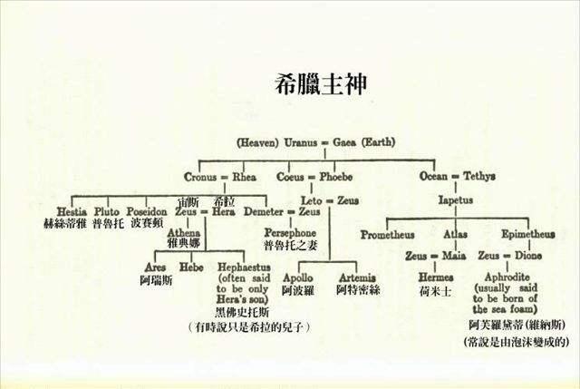 宙斯克雷多斯,宙斯相当于什么神