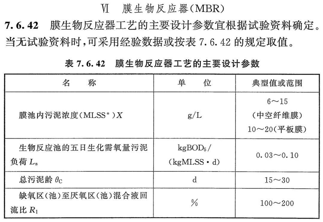 室外排水设计地方标准,gb50014-2021室外排水设计标准